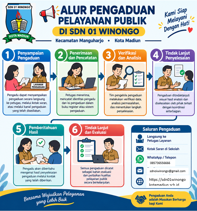 Alur Pengaduan dalam Pelayanan Publik SDN 01 Winongo