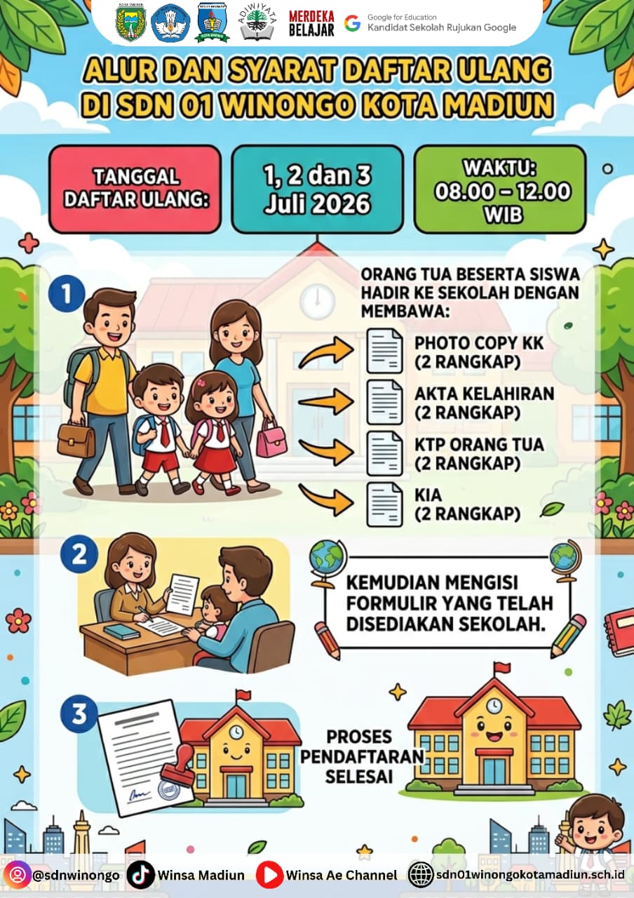 ALUR DAN SYARAT DAFTAR ULANG MURID BARU TAHUN 2026