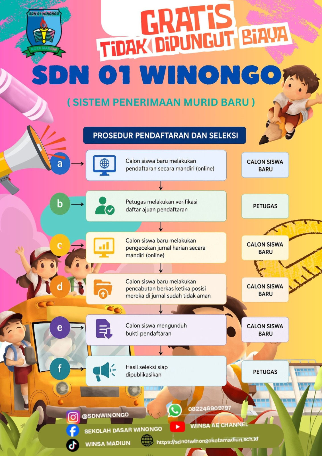 SPMB - SISTEM PENERIMAAN MURID BARU