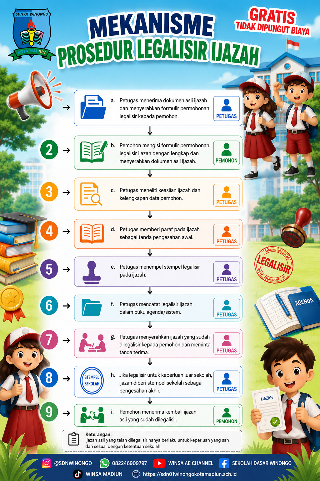MEKANISME PROSEDUR LEGALISIR IJAZAH