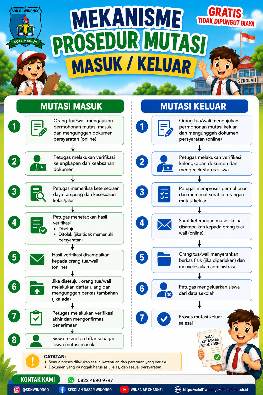 LAYANAN MUTASI SISWA