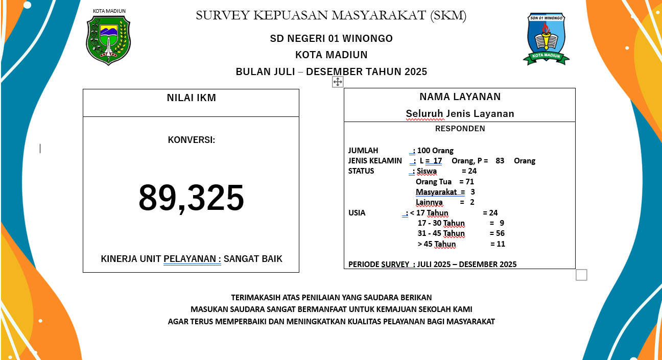 HASIL SURVEY KEPUASAN MASYARAKAT SDN 01 WINONGO